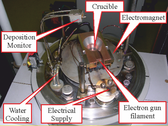 Electron beam gun