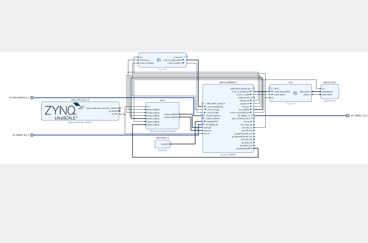 FPGA design schematic showing interconnected hardware blocks, communication modules and signal paths used in a digital electronics project.